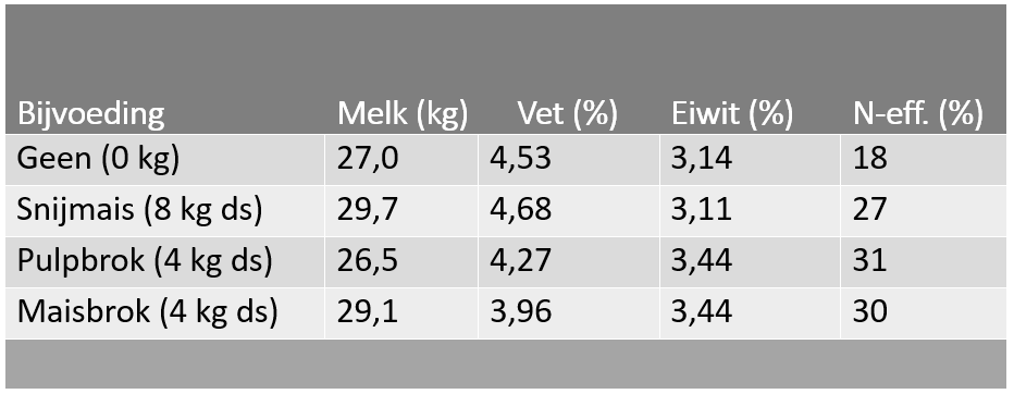 20160805 bijvoeding2