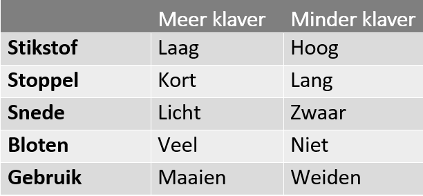 20160812 klavertabel
