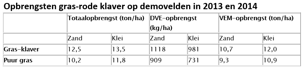 20160812 rodeklaver