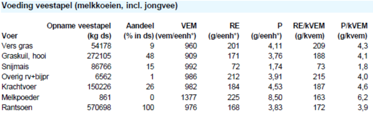 20160930 voedingveestapel