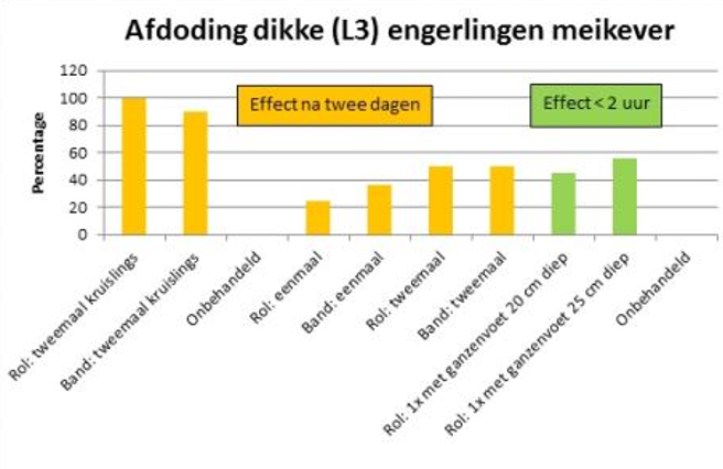 20161007 enerlingengrafiek