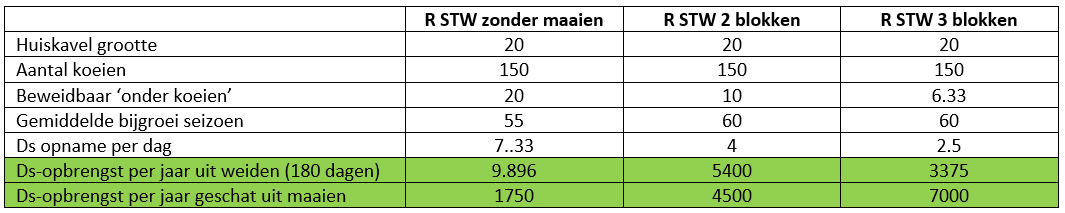 20161021 blokken